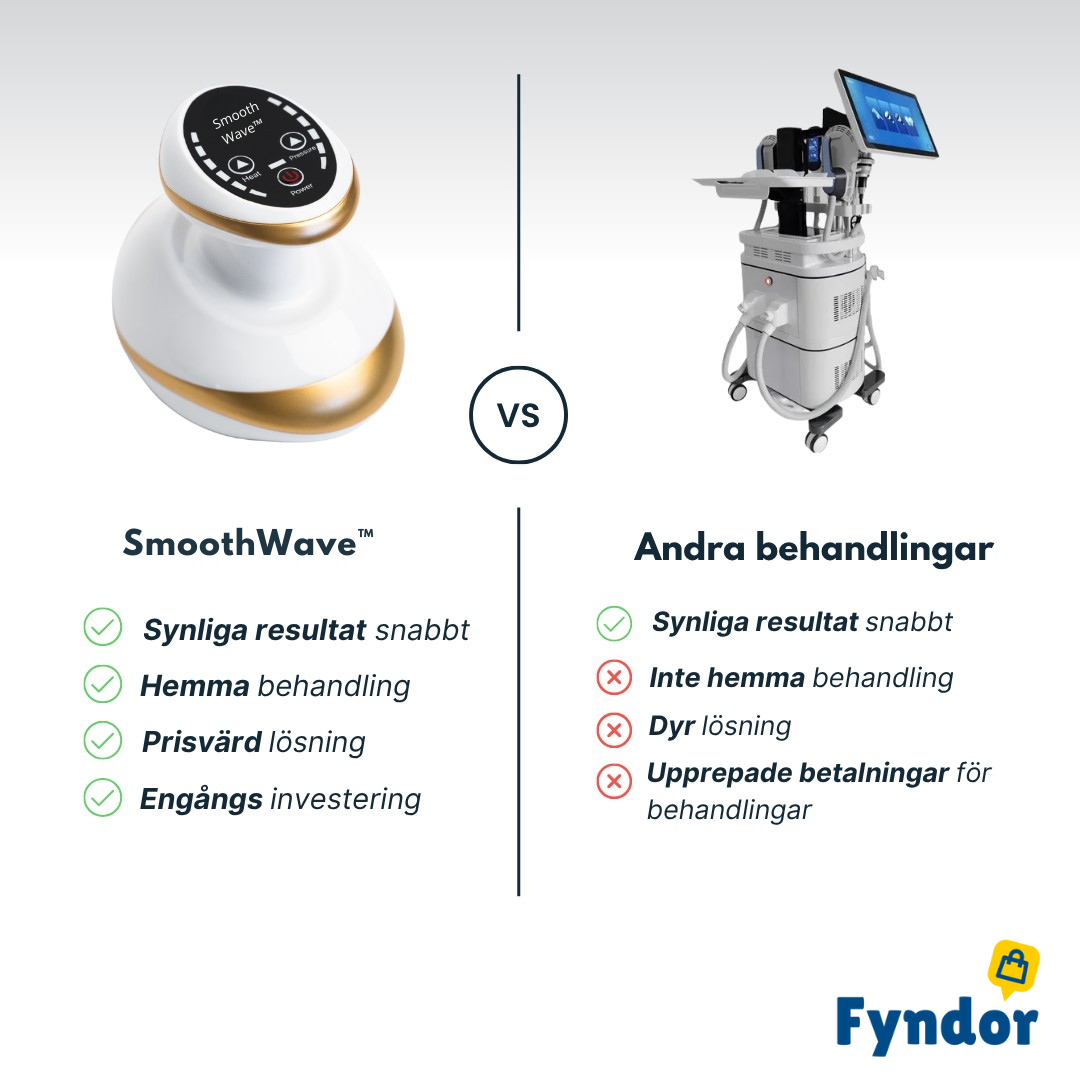 SmoothWave™ – Djupgående massage & värme för mjukare hud