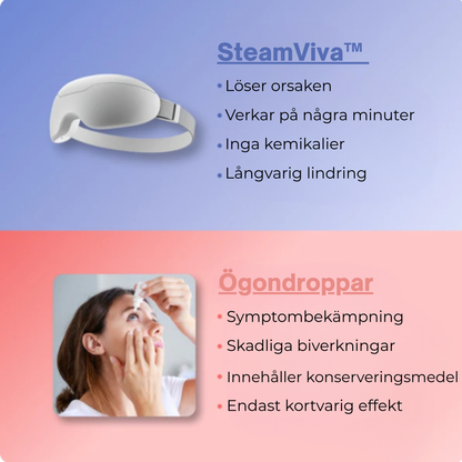 SteamViva™ | Säg adjö till torra och irriterade ögon – få kristallklar syn på bara 5 minuter om dagen!