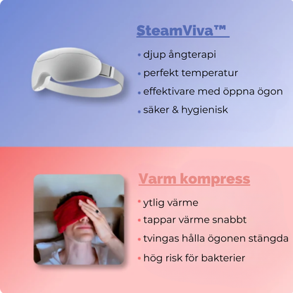SteamViva™ | Säg adjö till torra och irriterade ögon – få kristallklar syn på bara 5 minuter om dagen!