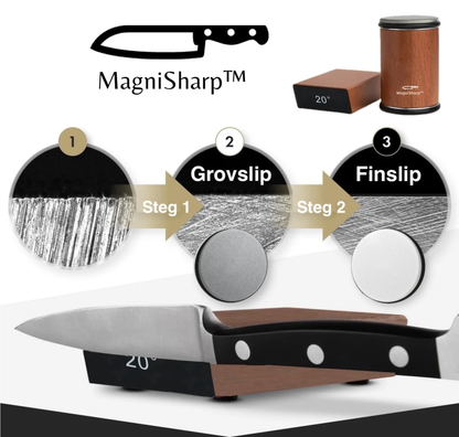 MagniSharp™ | Den enkla vägen till mästerlig skärpa
