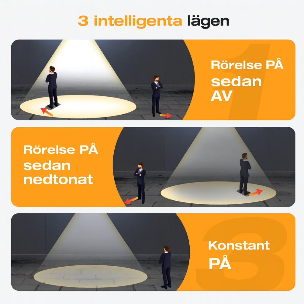 Fyndor™ solvägglampor – Hållbar belysning för din trädgård