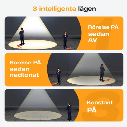 Fyndor™ solvägglampor – Hållbar belysning för din trädgård